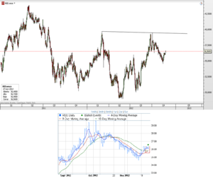 CFD de Red Eléctrica de España – Triple cruce de medias